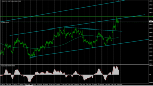 Estrategia en el par USD/CHF